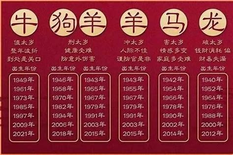 屬狗今年幾多歲|属狗的出生年份表年龄